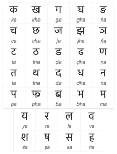 Nepali Language Words and Phrases